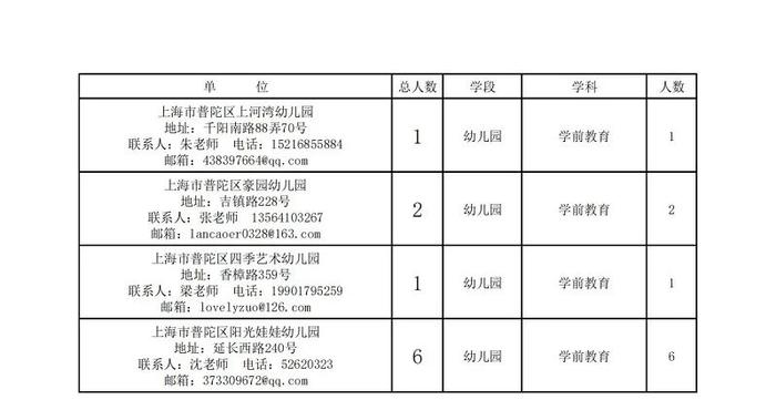 普陀区成人教育事业单位项目探索与实践成果展示