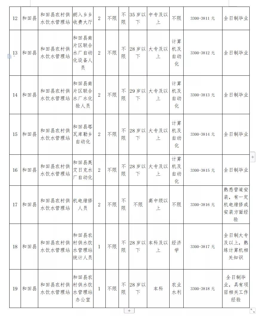 察雅县水利局最新招聘信息及招聘细节详解