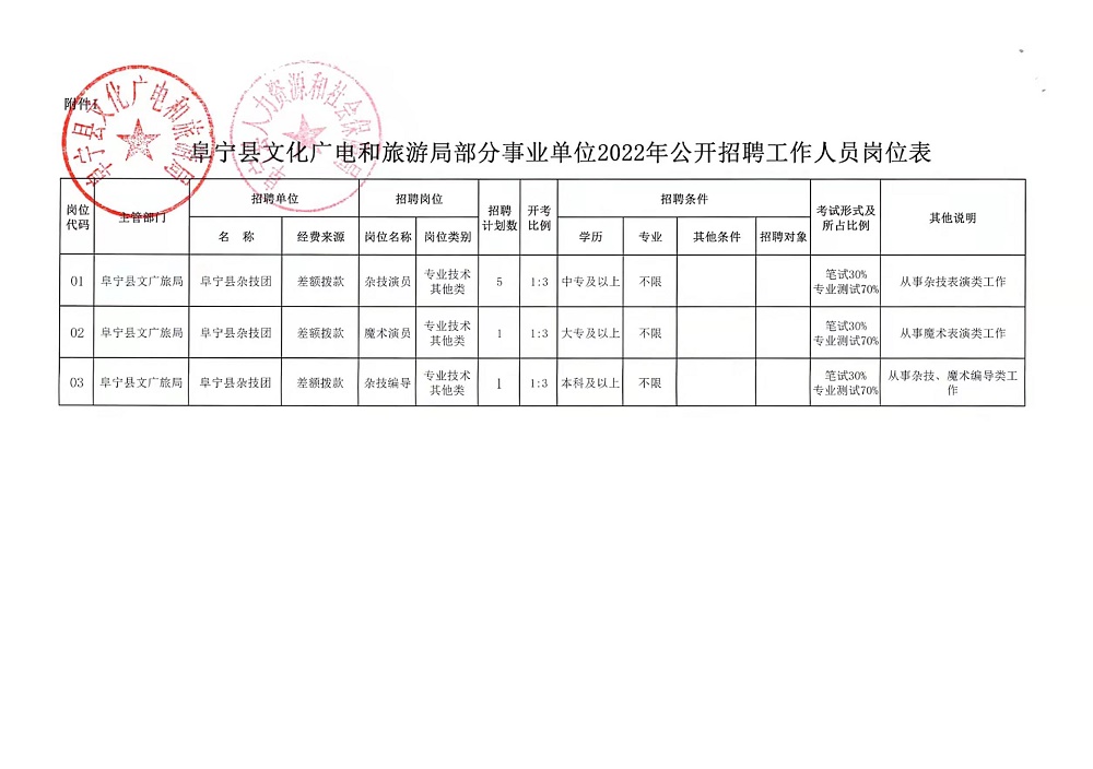 代工目录 第54页