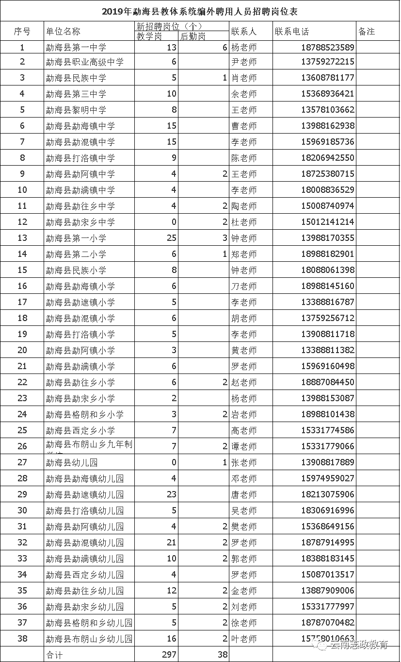 勐海县体育局最新招聘启事