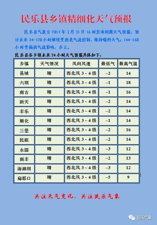 莫云乡天气预报更新通知