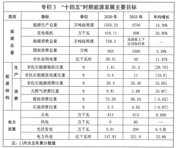 平凉市财政局未来发展规划展望