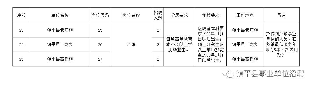 城东区级托养福利事业单位最新项目，托起幸福的明天