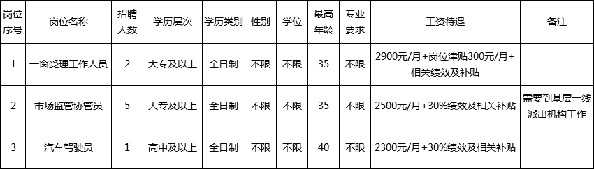 崇川区市场监督管理局最新招聘启事概览