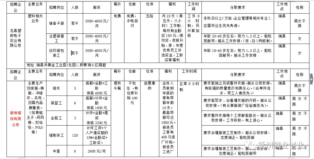 台江区剧团最新招聘信息