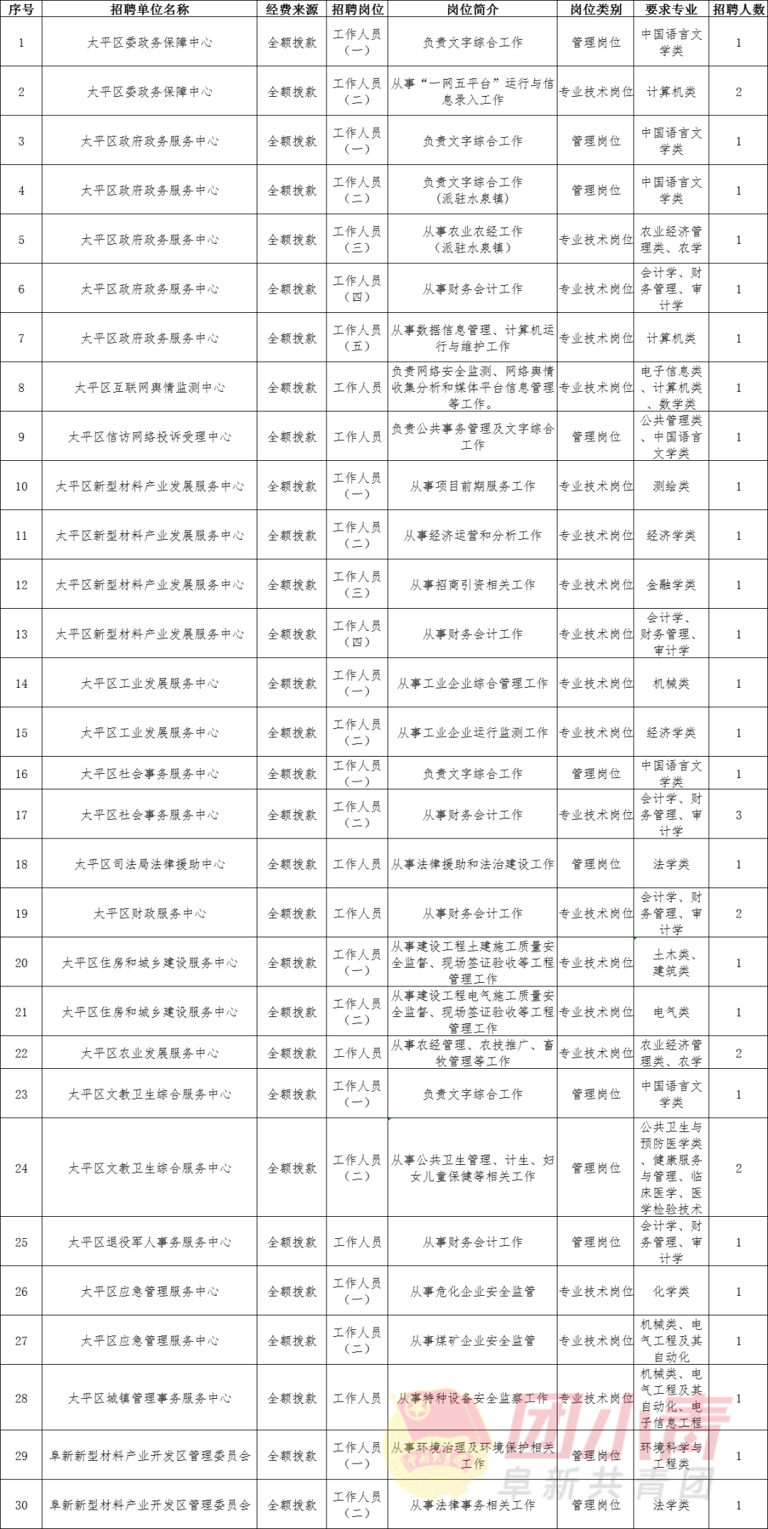 太平区公路运输管理事业单位招聘概况及解析