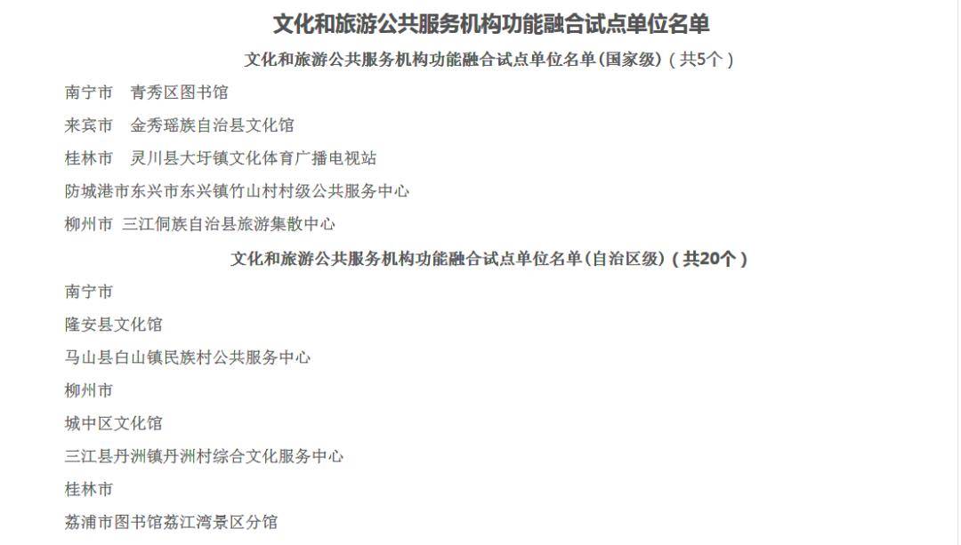 省直辖县级行政单位市文化局最新项目探索与实践，创新实践与文化发展之路