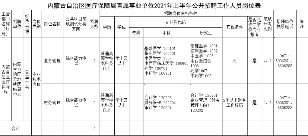 巴林左旗医疗保障局最新招聘信息详解