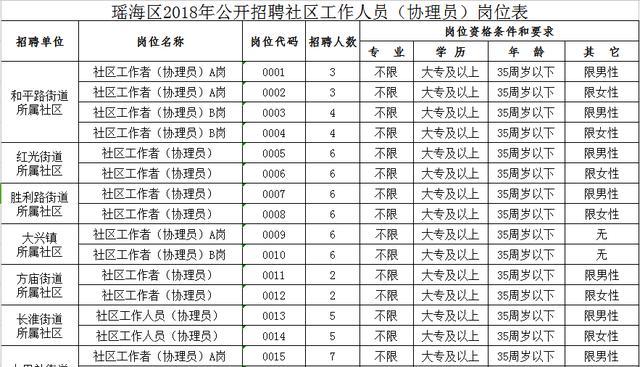 蔡店社区居民委员会最新招聘公告概览