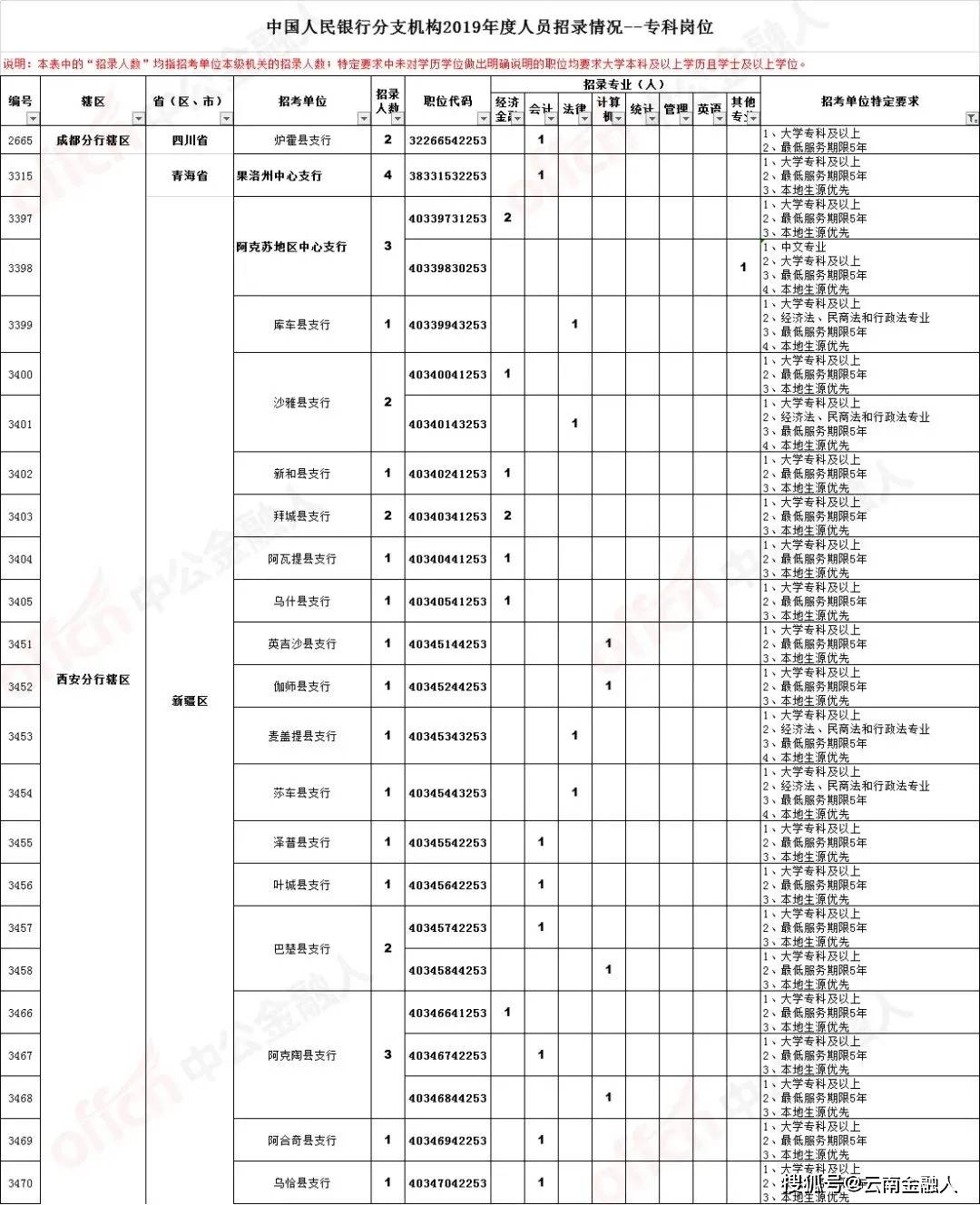 美溪区初中最新招聘信息概览