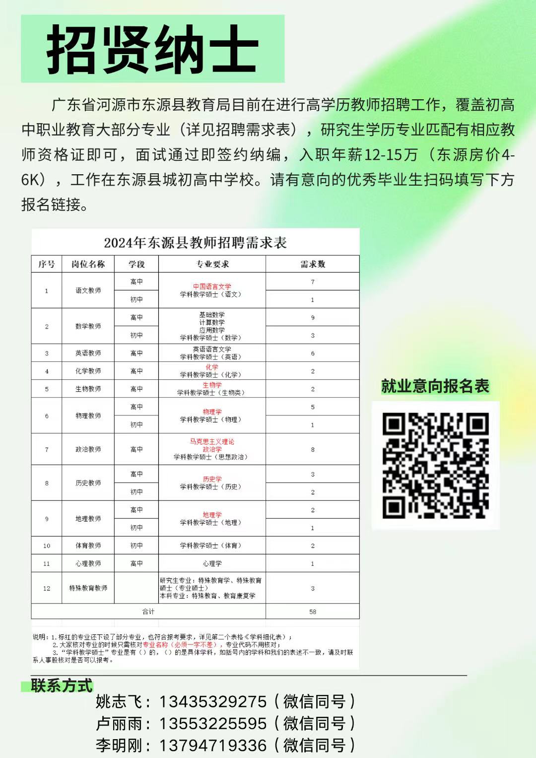 东乡县初中招聘最新信息概览