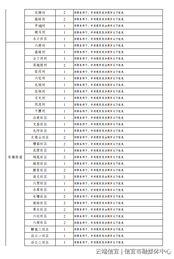 信宜市统计局最新招聘信息全面解析