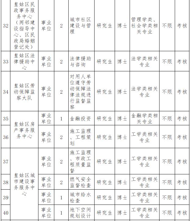 沈河区住房和城乡建设局最新招聘信息全面发布，职位空缺等你来挑战！