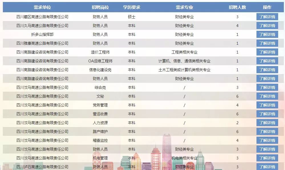 大邑县公路运输管理事业单位招聘启事概览