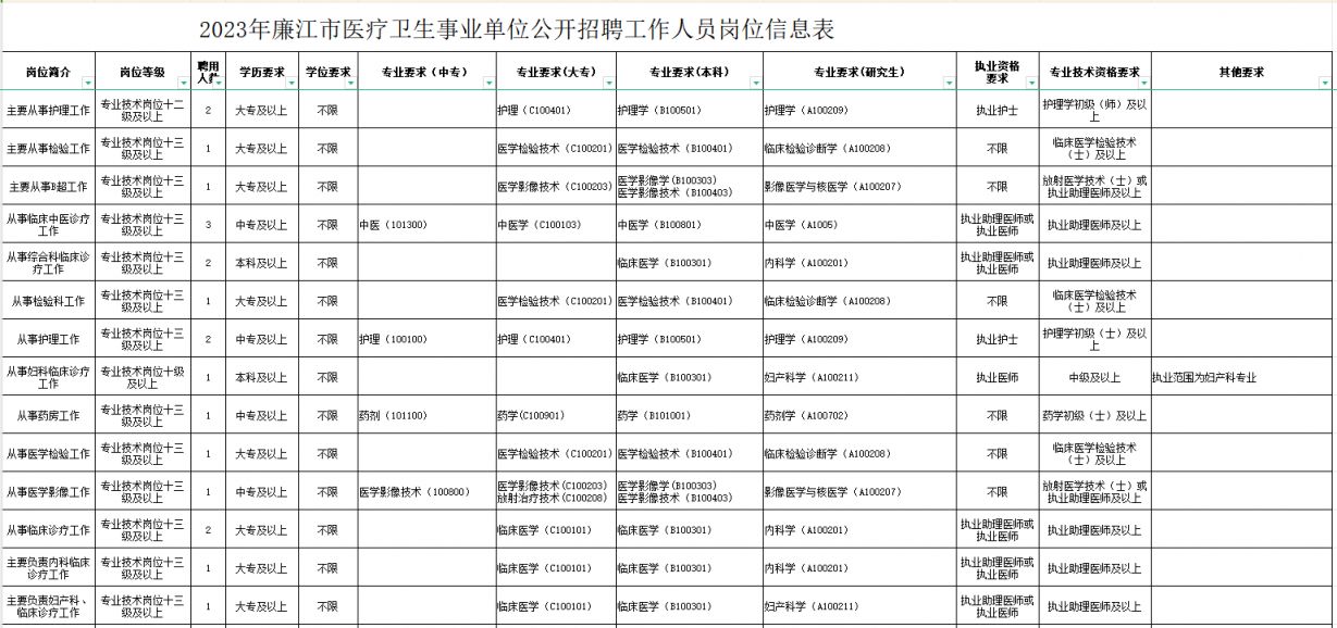 涪城区康复事业单位新项目助力康复医疗事业与健康涪城建设推进