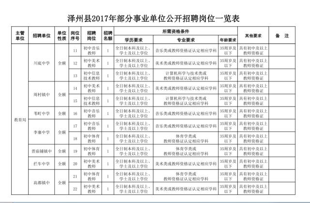 阳城县特殊教育事业单位人事任命动态更新