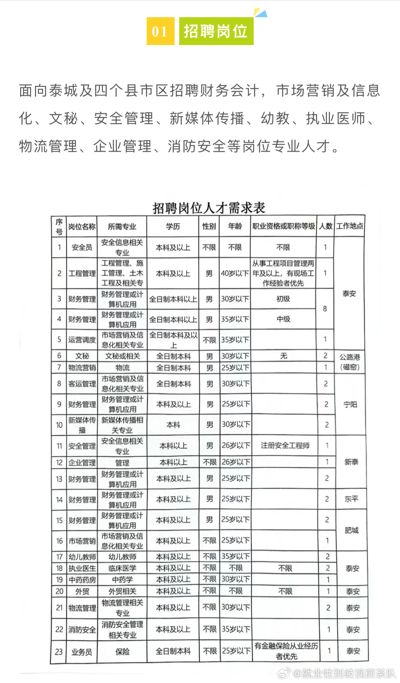 常山县计生委最新招聘信息与动态概览