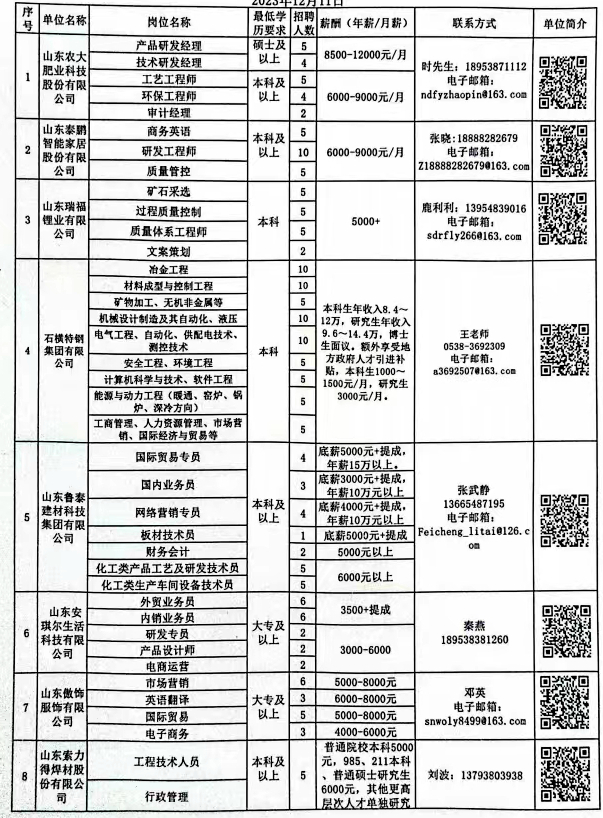 南宁市科学技术局最新招聘概览