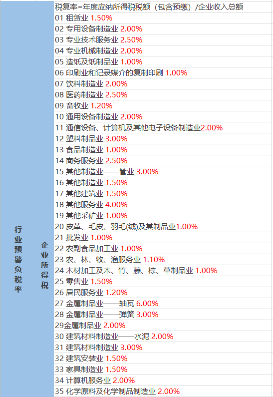 高川村委会天气预报更新通知