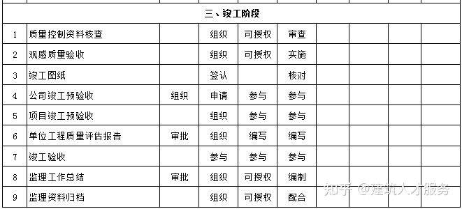 辉南县县级公路维护监理事业单位最新项目概览