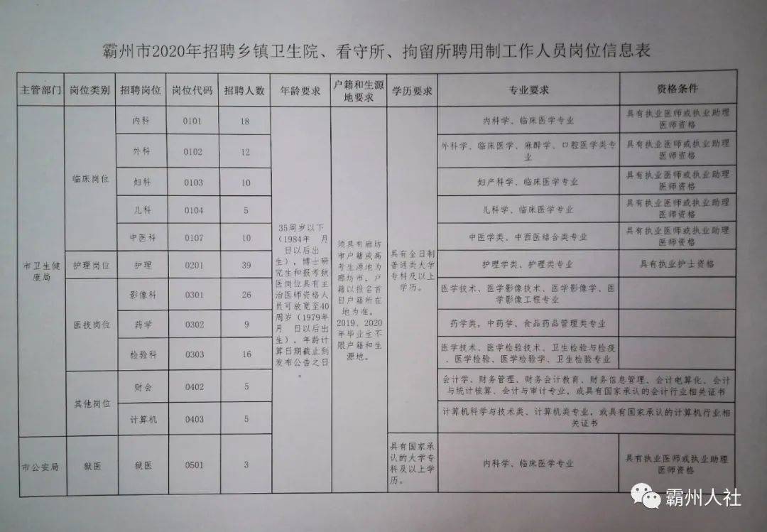 霸州市公安局最新招聘公告解析