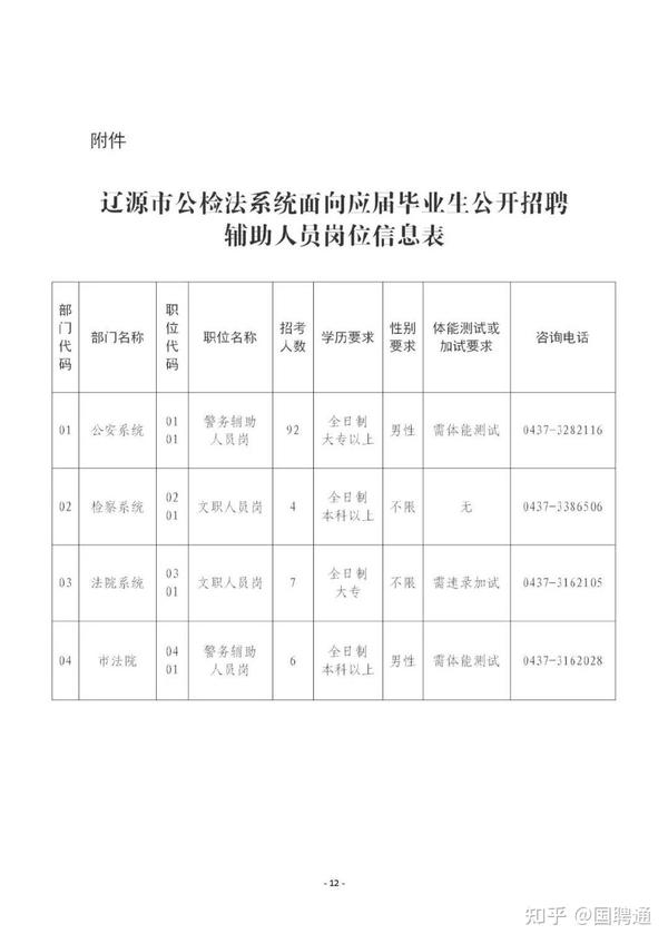 肇源县司法局最新招聘公告详解