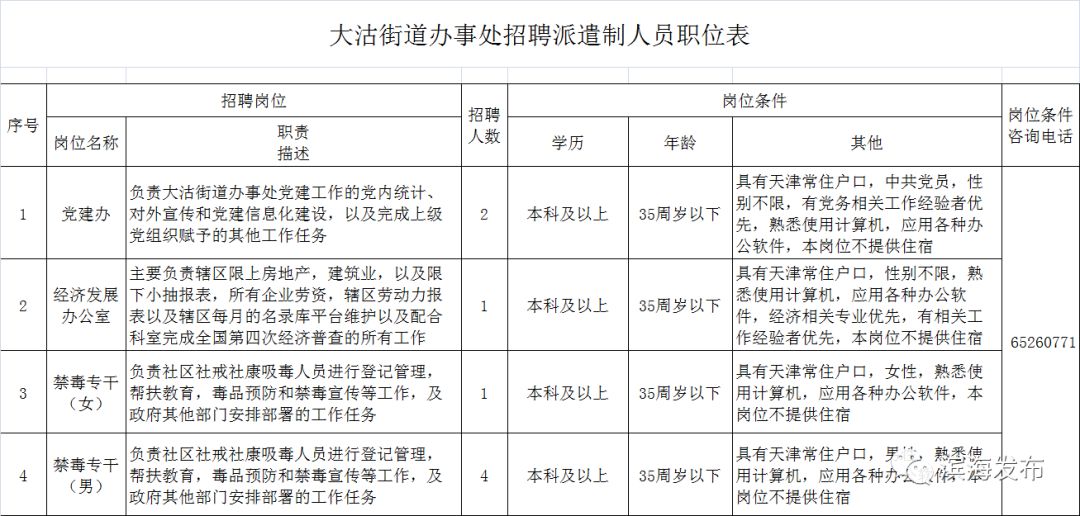 大里街道办事处最新招聘信息详解