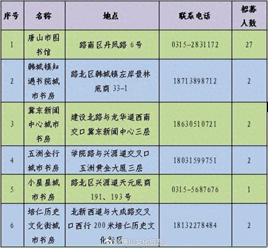 建阳市图书馆最新招聘启事概览