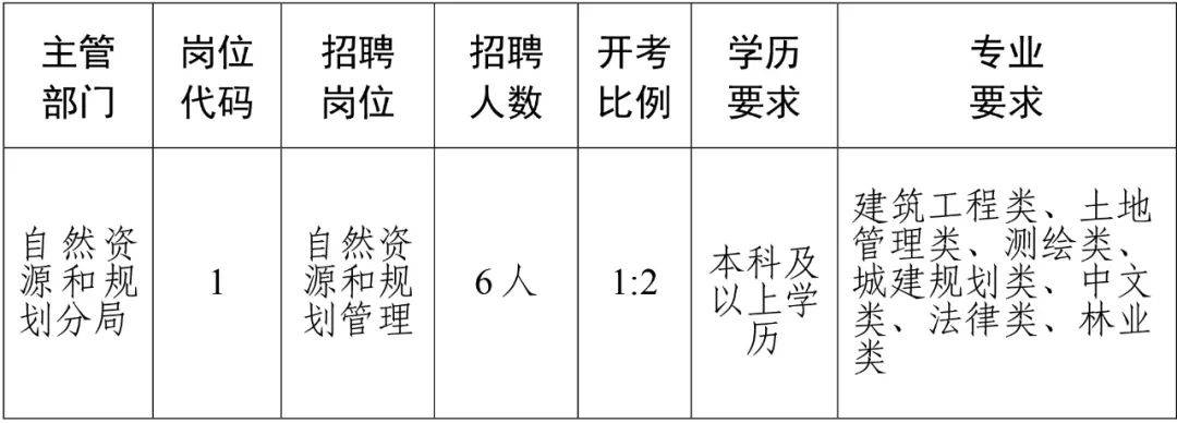 宾县自然资源和规划局最新招聘启事概览