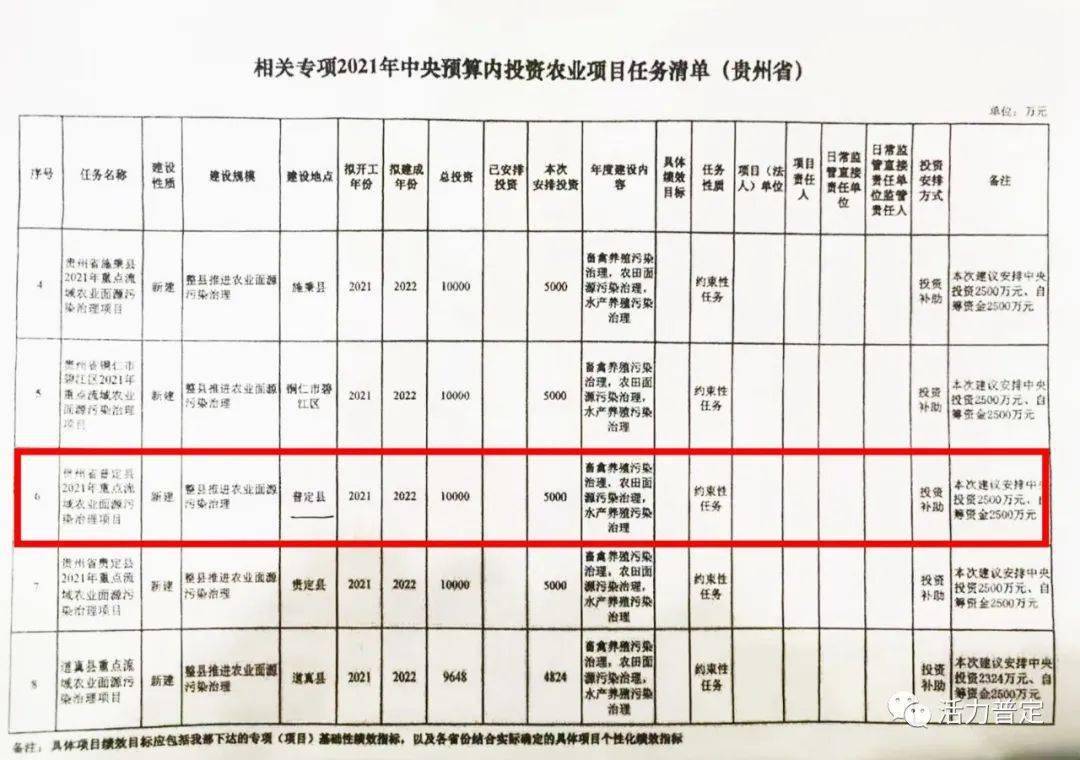 广水市市级托养福利事业单位最新发展规划