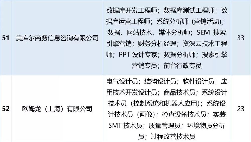 南汇区科学技术与工业信息化局最新招聘启事概览