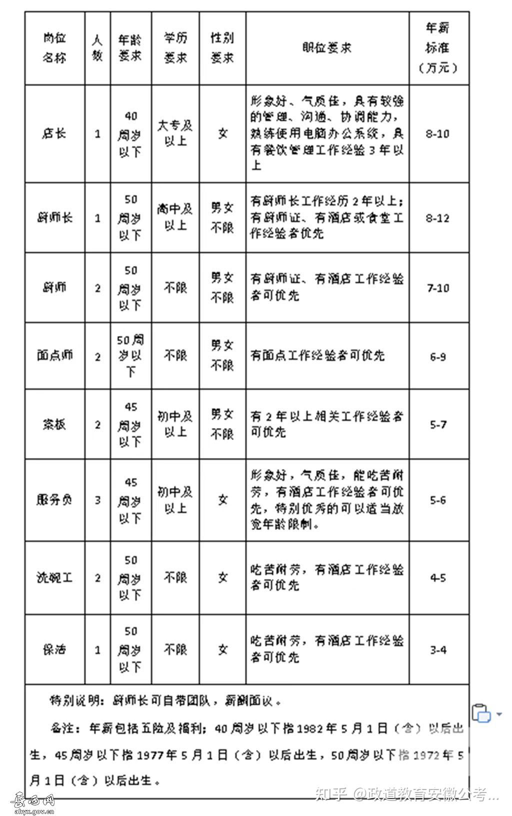 居巢区人民政府办公室最新招聘信息详解