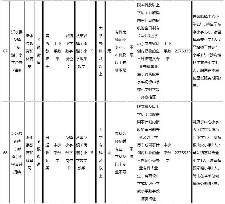 沂水县发展和改革局最新招聘信息概览