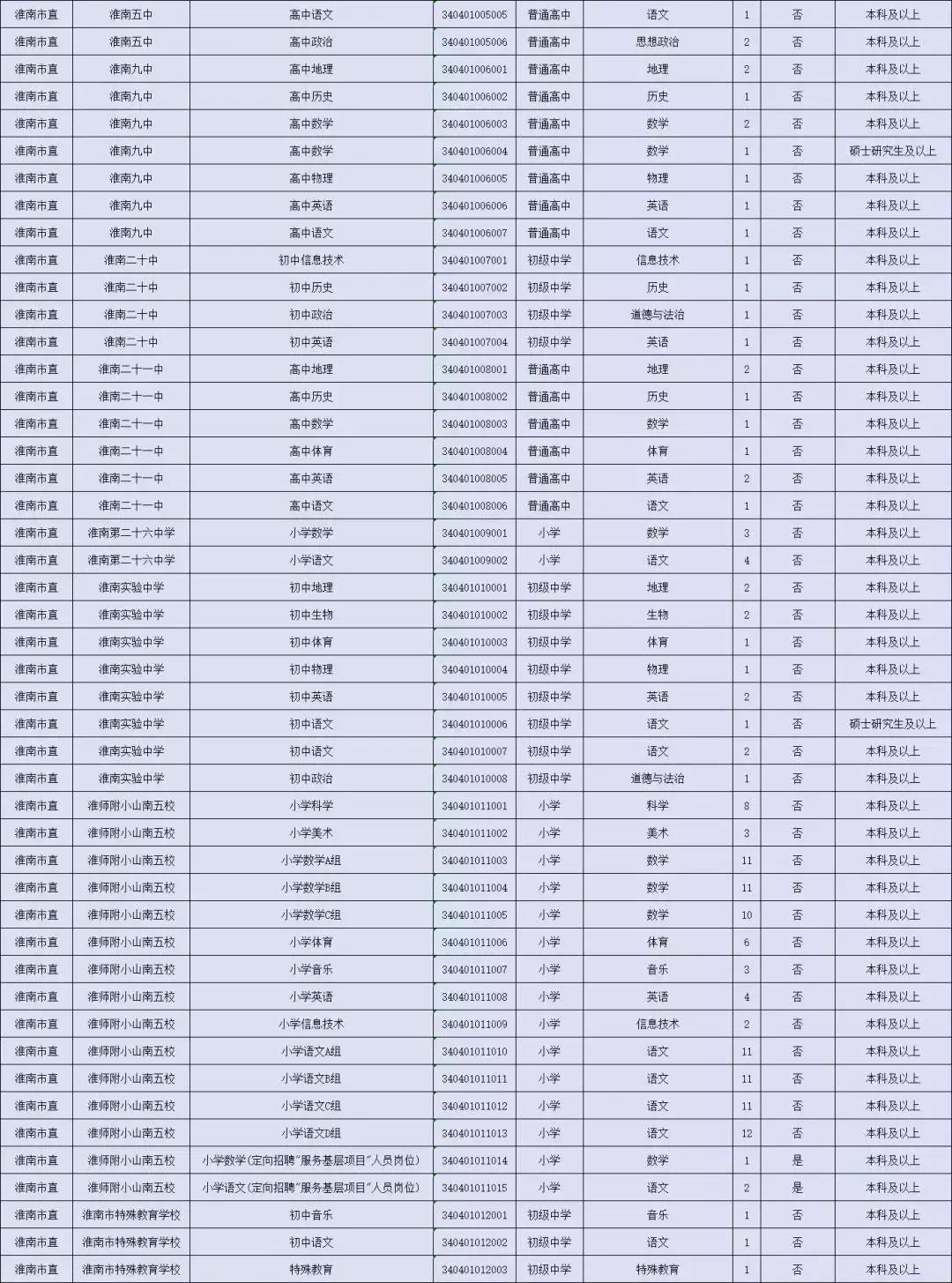 大通区人民政府办公室最新招聘信息详解