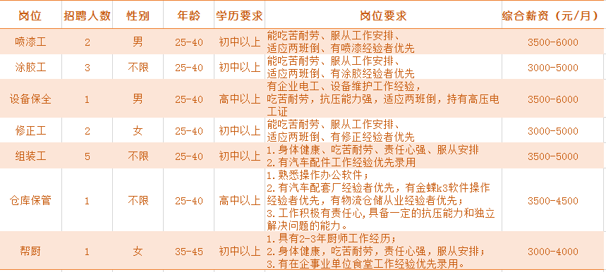 溱东镇最新招聘信息概览