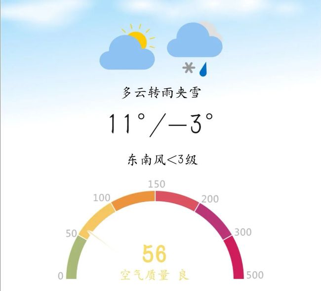 新河街道天气预报，掌握天气变化，规划美好新生活