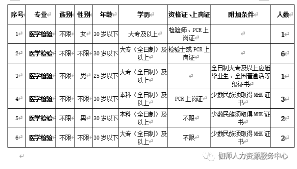 和硕县医疗保障局招聘信息发布与职业发展机遇深度探讨