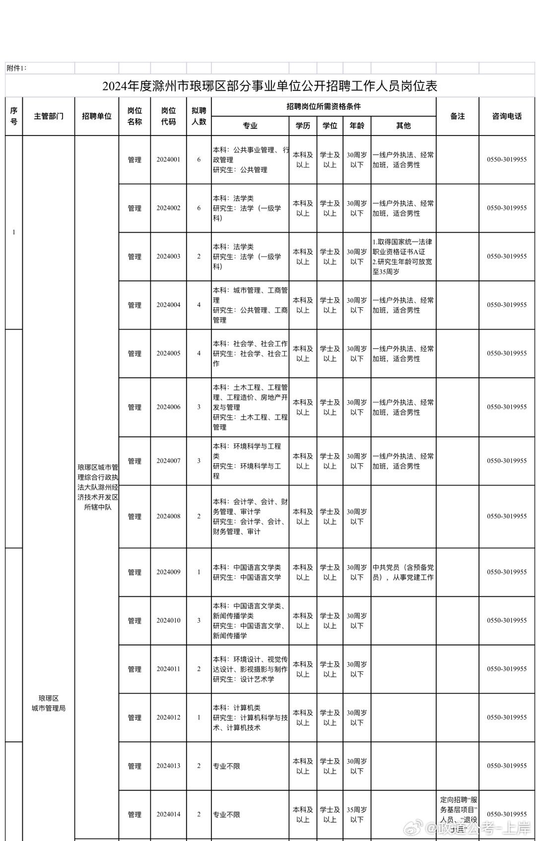 寿县成人教育事业单位发展规划概览