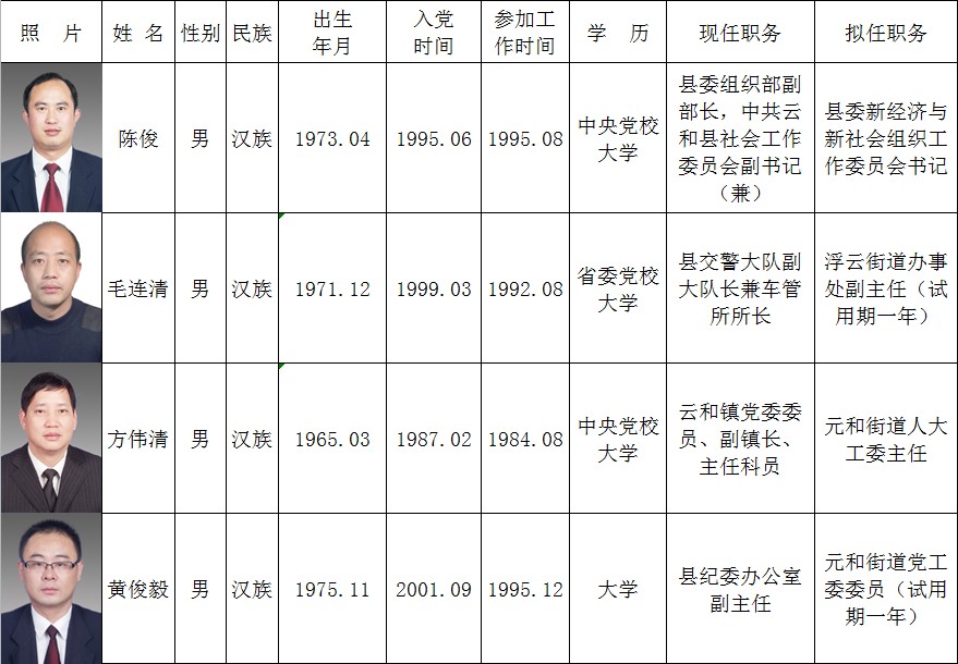 云和县教育局人事调整重塑教育格局，引领未来教育腾飞发展之路