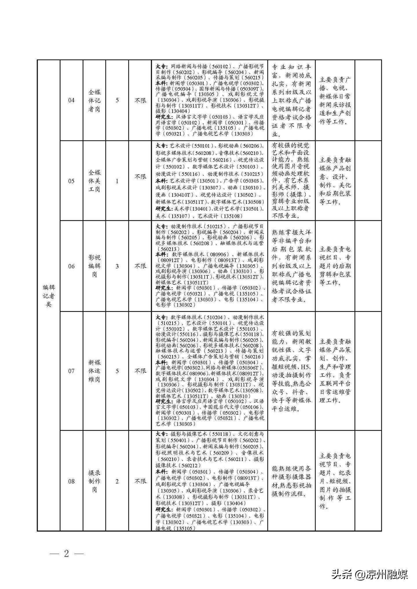 琅琊区级公路维护监理事业单位最新招聘信息