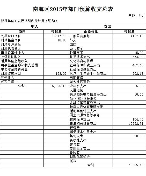 源汇区统计局发展规划，探索未来，区域发展再上新台阶