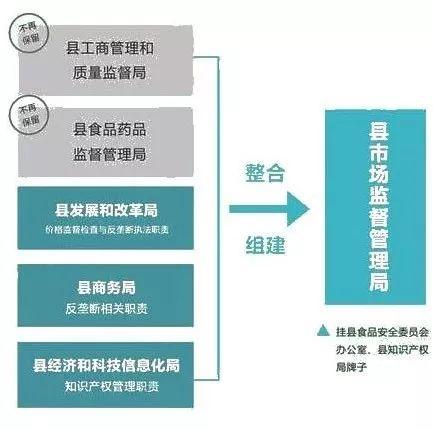 绿春县市场监督管理局最新发展规划概览