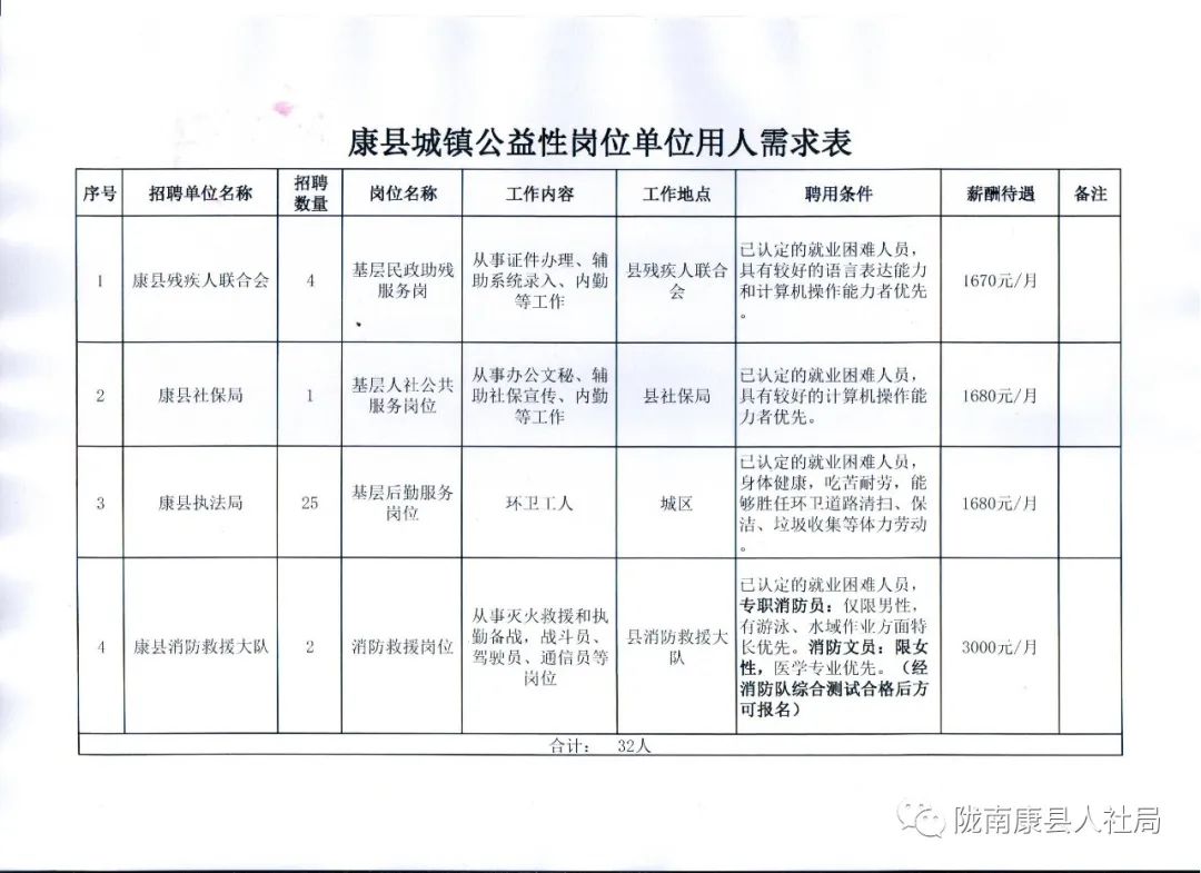 卓资县康复事业单位最新项目，积极助力康复事业蓬勃发展