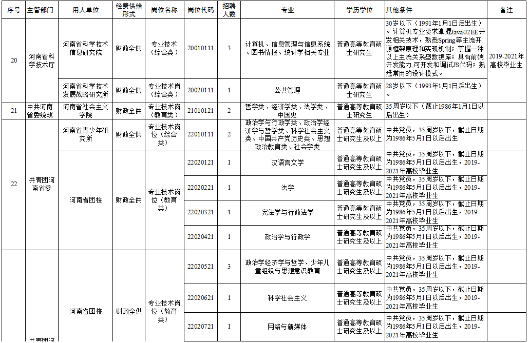 富平县县级托养福利事业单位最新招聘信息