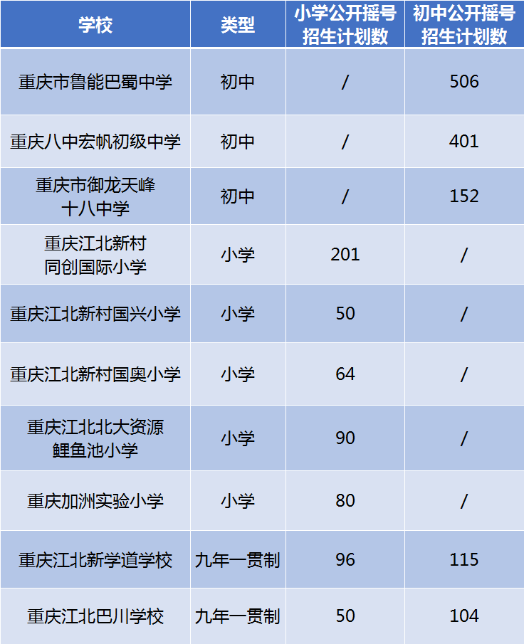 大渡口区初中招聘启事，为教育事业注入新生力量