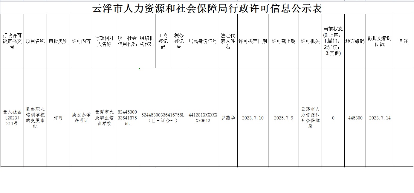 牟定县人力资源和社会保障局最新发展规划概览