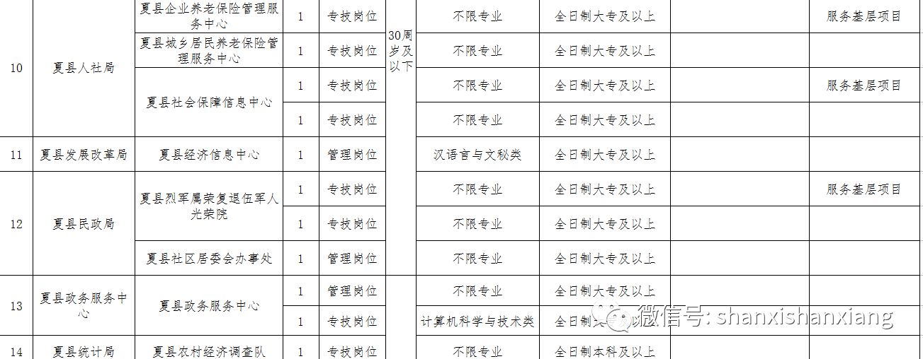 夏县计划生育委员会招聘公告发布