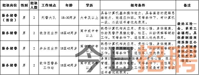 齐齐哈尔市安全生产监督管理局最新招聘信息概述