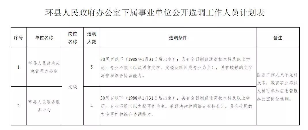 修武县级公路维护监理事业单位人事任命研究报告