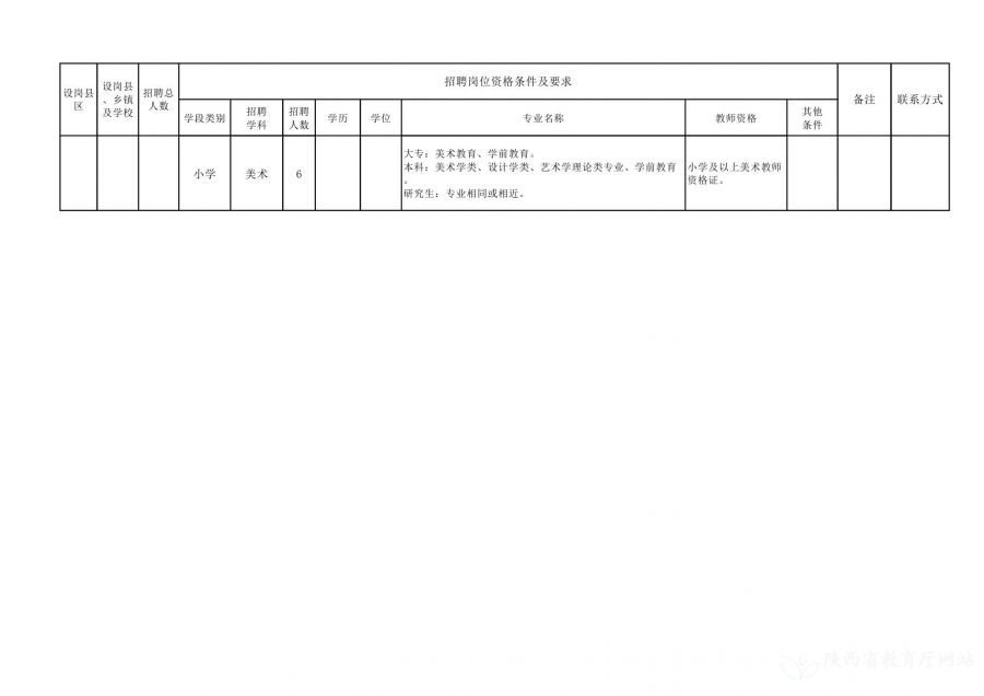 石屏县级托养福利事业单位招聘启事